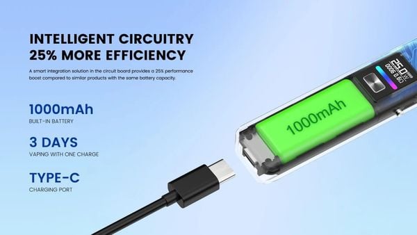 Ayce Pro được trang bị pin dung lượng 1000mAh cho thời gian sử dụng dài lâu,